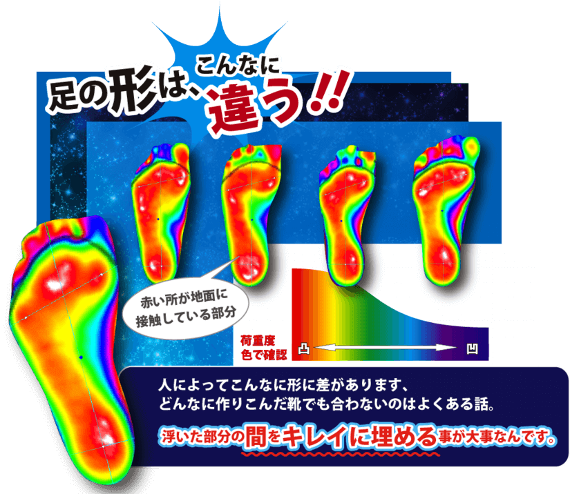 足の形はこんなにちがう！