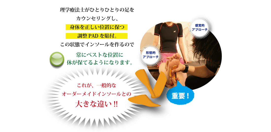 理学療法士がひとりひとりの足をカウンセリングしつつ体を正しい位置にたもつパッドを貼付。この状態でインソールを作るのでベストな位置に体を保てるようになります。