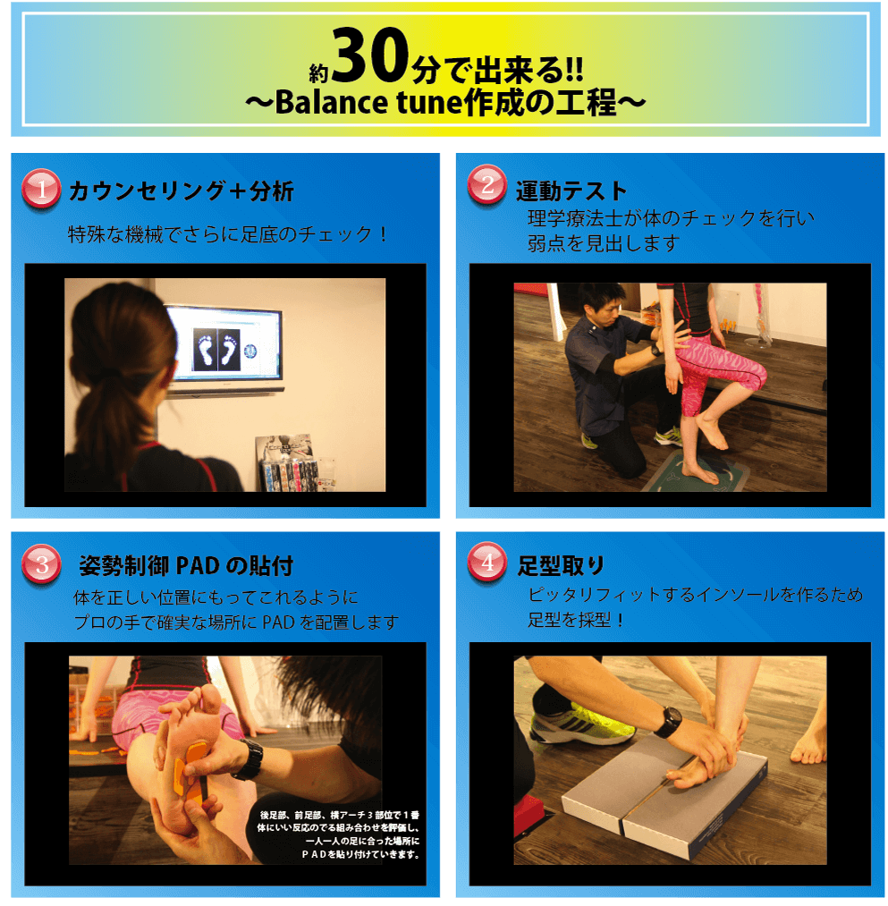 30分でできる!バランストーン制作の工程